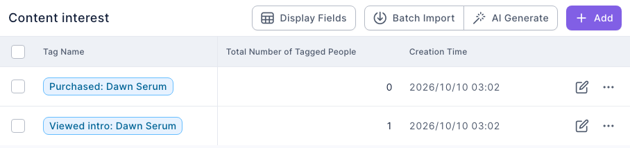 The "Content interest" folder in Tag Management: "Purchased: Dawn Serum" has a Total Number of Tagged People of 0, and "Viewed intro: Dawn Serum" has 1