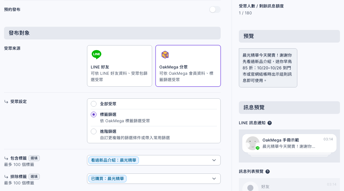 發布文章的設定:受眾來源選 OakMega 分眾,受眾設定選標籤篩選,包含標籤「看過新品介紹:晨光精華」,排除標籤「已購買:晨光精華」;右側受眾人數 / 剩餘訊息額度是 1 / 180,預覽是早鳥優惠訊息