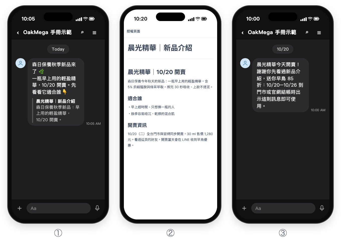① LINE 聊天室收到新品預告:森日保養秋季新品來了,一瓶早上用的輕盈精華,10/20 開賣,下方是「晨光精華|新品介紹」的連結;② 打開連結後的授權頁面:晨光精華|10/20 開賣,介紹新品成分與使用感、適合誰、開賣資訊,最後寫看過這頁的好友開賣當天會收到早鳥優惠;③ 10/20 收到的早鳥優惠訊息:晨光精華今天開賣,謝謝你先看過新品介紹,送你早鳥 85 折,10/20–10/26 到門市或官網結帳時出示訊息即可使用