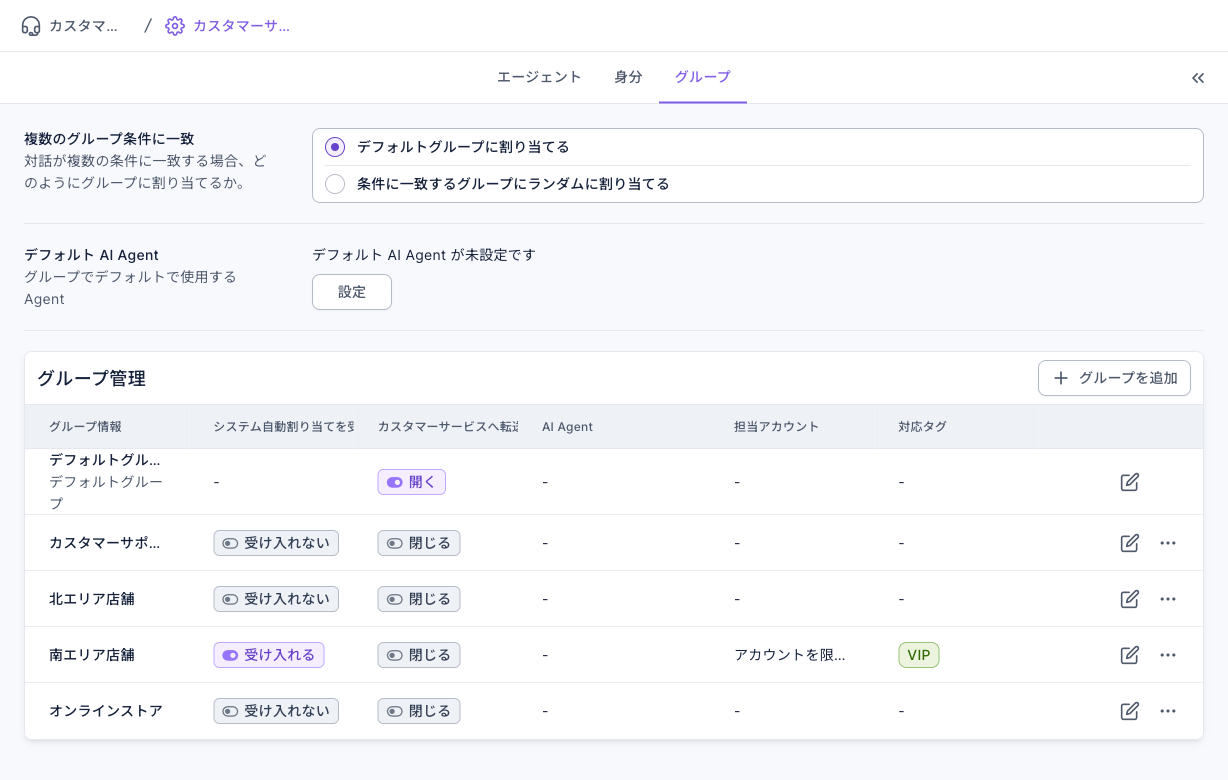 カスタマーサービスセンター設定のグループタブ：上の複数のグループ条件に一致はデフォルトグループに割り当てる、中央にデフォルト AI Agent（未設定）、下のグループ管理にデフォルトグループとカスタマーサポート・北エリア店舗・南エリア店舗・オンラインストアが並び、各行に自動割り当て、AI Agent の起動、AI Agent、担当アカウント、対応タグと編集ボタン