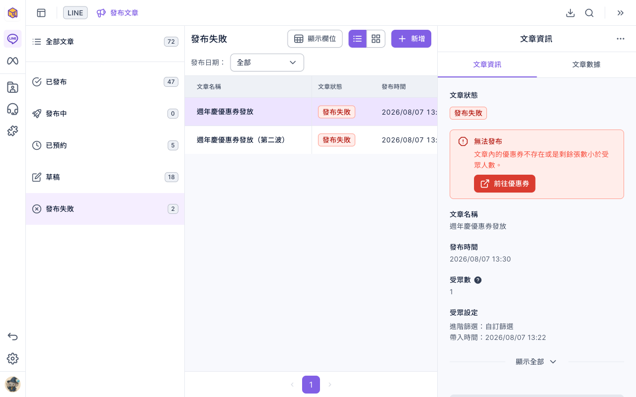發布文章清單篩選「發布失敗」,右側文章資訊的文章狀態是發布失敗,紅色框寫著「無法發布:文章內的優惠券不存在或是剩餘張數小於受眾人數。」,下面有「前往優惠券」按鈕