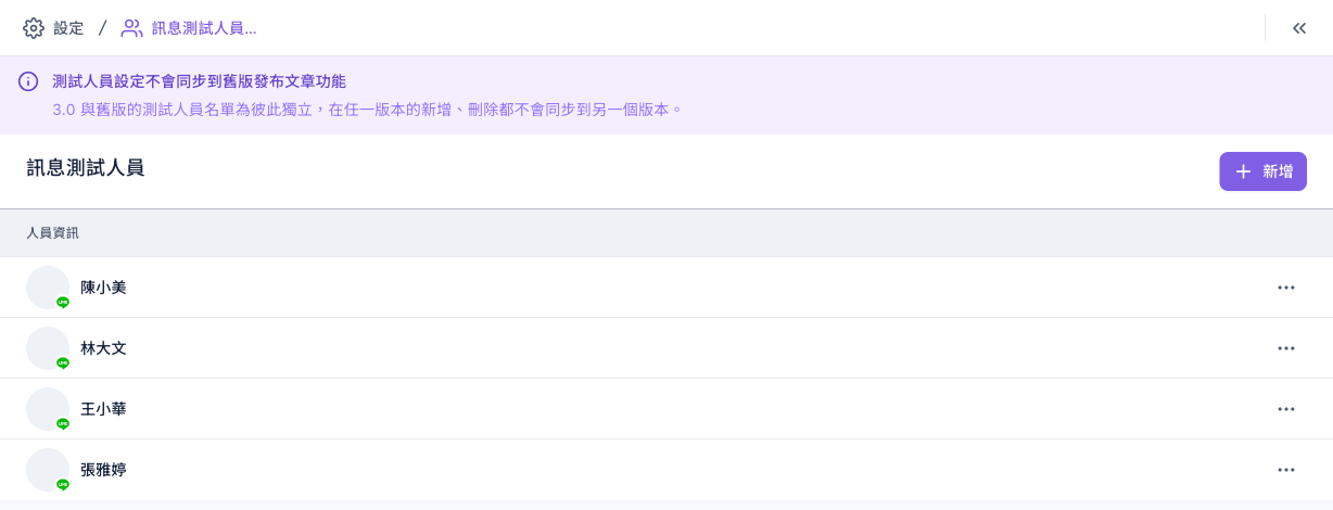 訊息測試人員設定頁:上方是不會同步到舊版的提示,下面的清單有四位測試人員,右上角有新增按鈕,每列右側有「⋯」