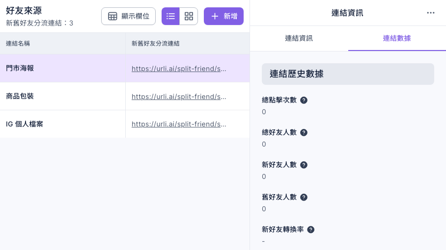 門市海報這條連結的連結數據：連結歷史數據的總點擊次數、總好友人數、新好友人數、舊好友人數都是 0，新好友轉換率是「-」