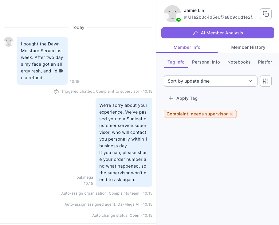 A Service Center conversation: the member writes that they bought the Dawn Moisture Serum last week, after two days their face got an allergy rash, and they'd like a refund; below it, in order, Triggered chatbot: Complaint to supervisor, the chatbot's apology, Auto-assign organization: Complaints team, Auto-assign assigned agent: OakMega AI and Auto change status: Open; on the right, Tag Info in Member Data shows Complaint: needs supervisor