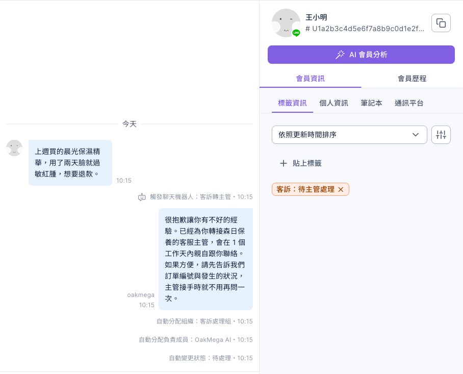 客服中心的對話:會員說上週買的晨光保濕精華用了兩天就過敏紅腫想要退款,下面依序是觸發聊天機器人:客訴轉主管、聊天機器人的道歉回覆、自動分配組織:客訴處理組、自動分配負責成員:OakMega AI、自動變更狀態:待處理;右側會員資料的標籤資訊是客訴:待主管處理