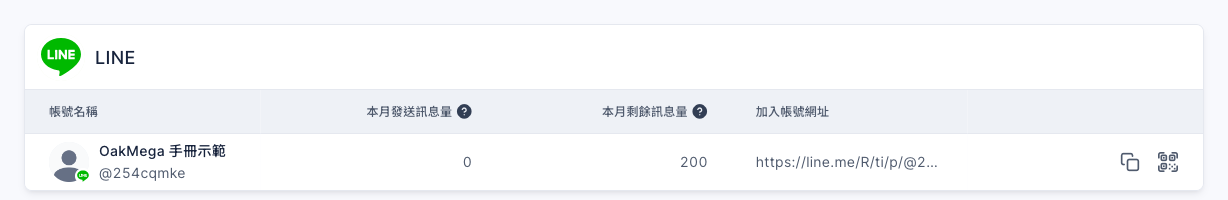 通訊平台頁的 LINE 區塊:列出 OakMega 手冊示範 @254cqmke,本月發送訊息量 0、本月剩餘訊息量 200、加入帳號網址 https://line.me/R/ti/p/@2…,右側有複製與 QR Code 按鈕