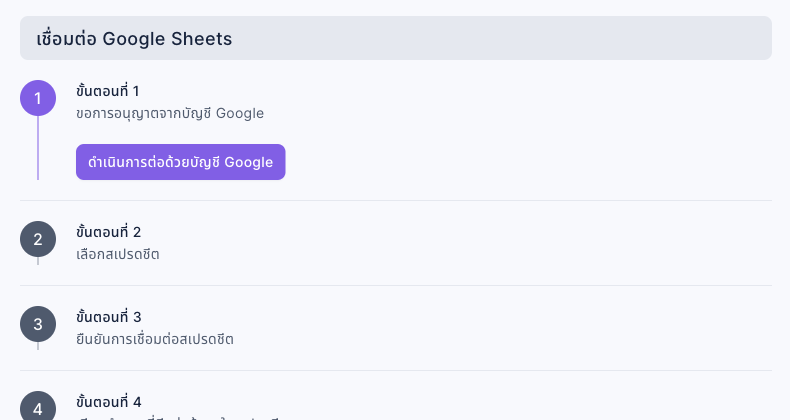 ขั้นตอนที่ 1 ของหน้าเชื่อมต่อ Google Sheets: ขอการอนุญาตจากบัญชี Google มีปุ่มดำเนินการต่อด้วยบัญชี Google อยู่ด้านล่าง ส่วนขั้นตอนที่ 2 เลือกสเปรดชีต ขั้นตอนที่ 3 ยืนยันการเชื่อมต่อสเปรดชีต และขั้นตอนที่ 4 ยังไม่เริ่ม