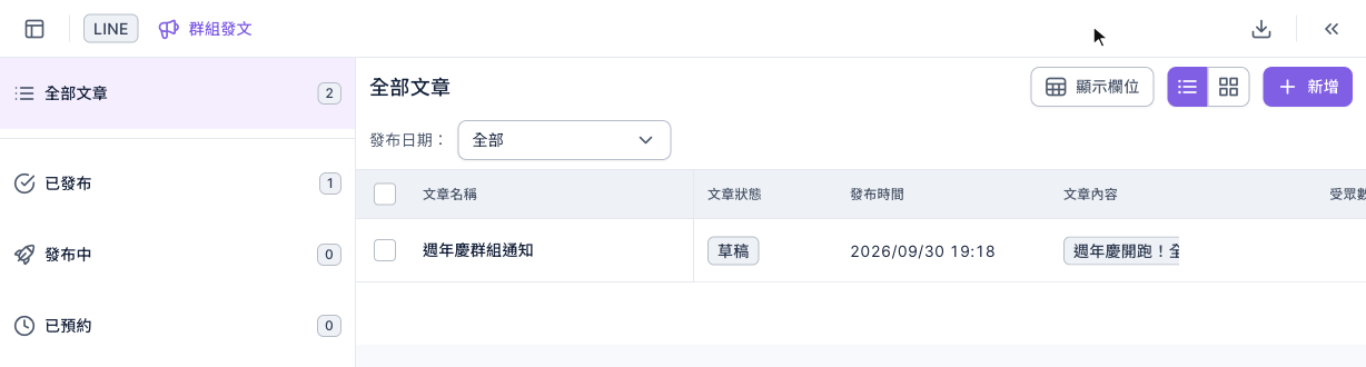 群組發文清單:左側是文章狀態篩選,右側清單只有一篇文章「週年慶群組通知」,狀態是草稿,右上角有新增按鈕