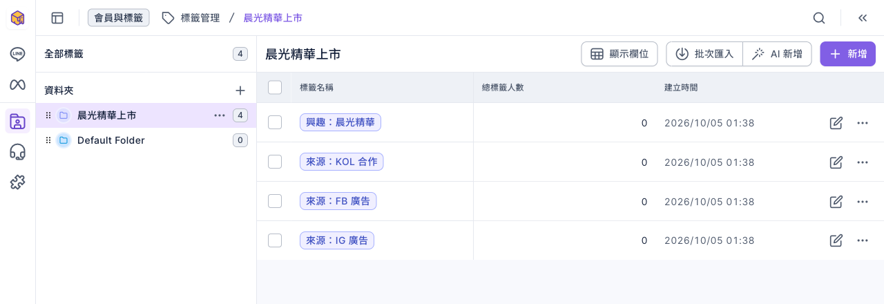 標籤管理頁：左側資料夾「晨光精華上市」有 4 個標籤，右側清單列出興趣：晨光精華、來源：KOL 合作、來源：FB 廣告、來源：IG 廣告，總標籤人數都是 0