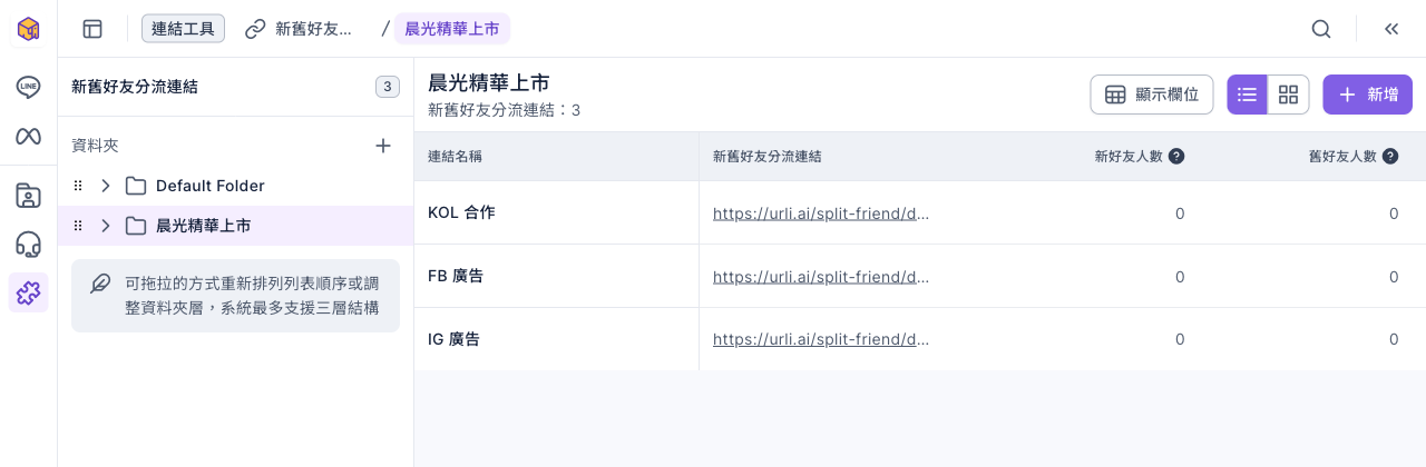 新舊好友分流連結清單：晨光精華上市資料夾裡的 KOL 合作、FB 廣告、IG 廣告三列，各有連結網址、新好友人數與舊好友人數欄位，目前都是 0