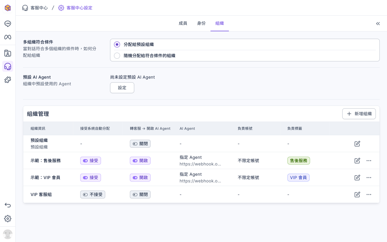組織分頁：預設 AI Agent 尚未設定；組織管理清單中示範：售後服務與示範：VIP 會員都是接受、開啟，AI Agent 欄是指定 Agent 與 OakXgen 的 Webhook URL，負責標籤分別是售後服務與 VIP 會員；VIP 客服組為不接受、關閉