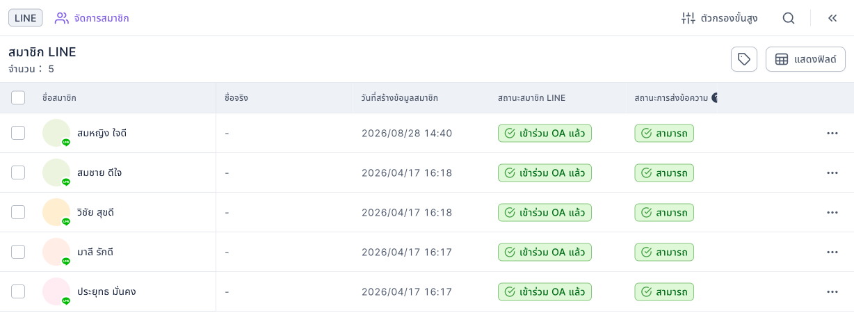 รายการสมาชิก LINE: หัวข้อสมาชิก LINE จำนวน 5 มีคอลัมน์ชื่อสมาชิก ชื่อจริง วันที่สร้างข้อมูลสมาชิก สถานะสมาชิก LINE และสถานะการส่งข้อความ และมีปุ่ม "⋯" ท้ายแต่ละแถว