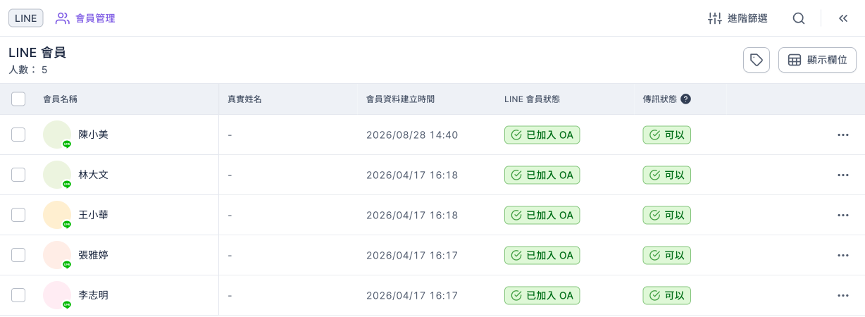 LINE 會員清單:標題 LINE 會員、人數 5,清單有會員名稱、真實姓名、會員資料建立時間、LINE 會員狀態、傳訊狀態五個欄位,每列右側有「⋯」