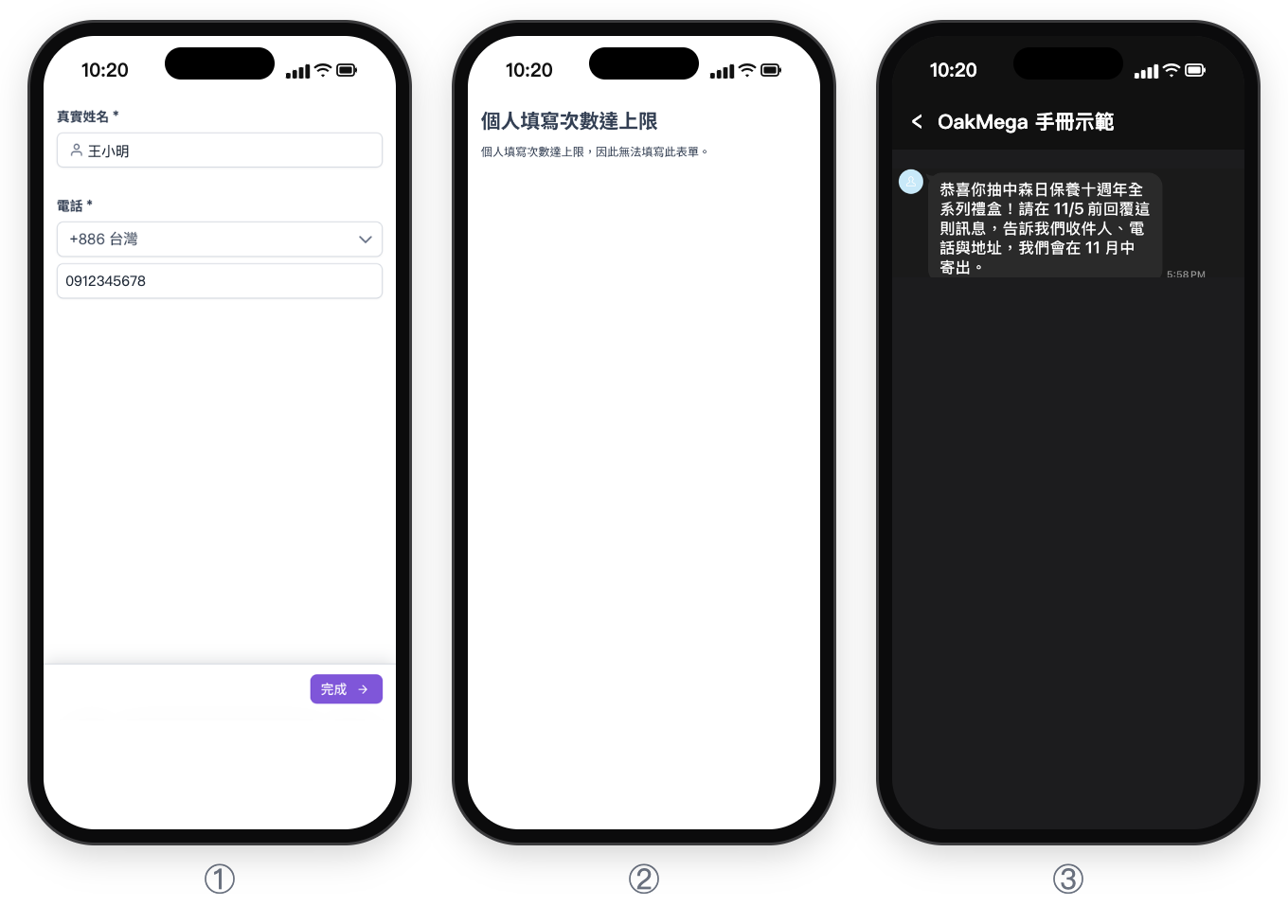 ① 抽獎表單填寫畫面:真實姓名欄填了示範姓名,電話選 +886 台灣並填了手機號碼,右下角是完成按鈕;② 再次打開抽獎表單時看到的「個人填寫次數達上限」頁面,說明個人填寫次數達上限,因此無法填寫此表單;③ LINE 聊天室收到的中獎通知:恭喜抽中森日保養十週年全系列禮盒,請在 11/5 前回覆收件人、電話與地址