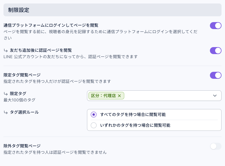 認証ページの制限設定：「通信プラットフォームにログインしてページを閲覧」と「友だち追加後に認証ページを閲覧」がオン。「限定タグ閲覧ページ」がオンで、限定タグに「区分：代理店」、タグ選択ルールは「すべてのタグを持つ場合に閲覧可能」。「除外タグ閲覧ページ」はオフ