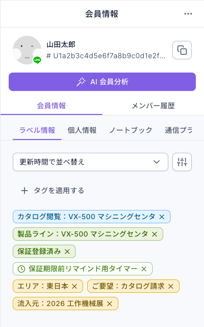 会員情報のラベル情報：顧客 山田太郎に「カタログ閲覧：VX-500 マシニングセンタ」「製品ライン：VX-500 マシニングセンタ」「保証登録済み」、時間制限タグ「保証期限前リマインド用タイマー」「エリア：東日本」「ご要望：カタログ請求」「流入元：2026 工作機械展」が付いている