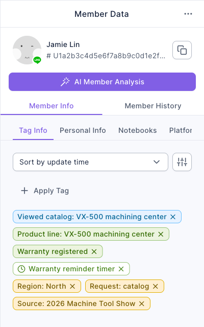 Tag Info in Member Data: customer Jamie Lin has the tags Viewed catalog: VX-500 machining center, Product line: VX-500 machining center, Warranty registered, the expiry tag Warranty reminder timer, Region: North, Request: catalog, and Source: 2026 Machine Tool Show