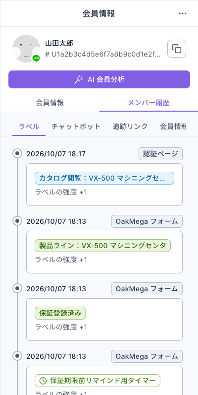 メンバー履歴のラベルタブ：タイムラインに上から 2026/10/07 18:17 認証ページで「カタログ閲覧：VX-500 マシニングセンタ」、18:13 OakMega フォームで「製品ライン：VX-500 マシニングセンタ」「保証登録済み」「保証期限前リマインド用タイマー」が付き、各記録の下に「ラベルの強度 +1」