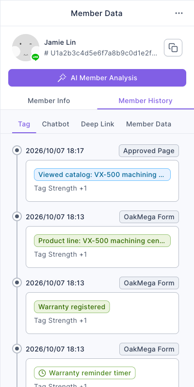 The Tag tab of Member History: the timeline shows 2026/10/07 18:17, Approved Page applied Viewed catalog: VX-500 machining center, and 18:13, OakMega Form applied Product line: VX-500 machining center, Warranty registered and Warranty reminder timer, each with Tag Strength +1 below
