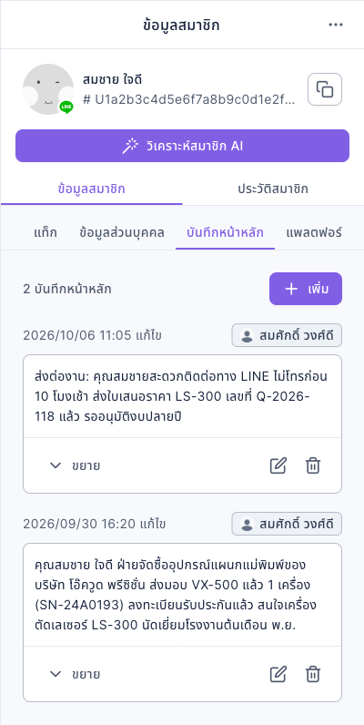 แท็บบันทึกหน้าหลักในข้อมูลสมาชิก: 2 บันทึกหน้าหลัก ผู้แก้ไขทั้งสองรายการคือสมศักดิ์ วงศ์ดี รายการบนสุด 2026/10/06 เขียนว่า ส่งต่องาน: คุณสมชายสะดวกติดต่อทาง LINE ไม่โทรก่อน 10 โมงเช้า ส่งใบเสนอราคา LS-300 เลขที่ Q-2026-118 แล้ว รออนุมัติงบปลายปี รายการล่าง 2026/09/30 บันทึกว่าลูกค้าเป็นฝ่ายจัดซื้ออุปกรณ์ของบริษัท โอ๊ควูด พรีซิชั่น ส่งมอบ VX-500 แล้ว และสนใจเครื่องตัดเลเซอร์ LS-300