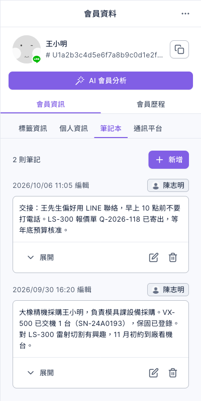 會員資料的筆記本分頁:2 則筆記,編輯者都是陳志明;最上面一則 2026/10/06 寫著交接:王先生偏好用 LINE 聯絡,早上 10 點前不要打電話,LS-300 報價單 Q-2026-118 已寄出,等年底預算核准;下面一則 2026/09/30 記下客戶是大橡精機採購、VX-500 已交機、對 LS-300 有興趣