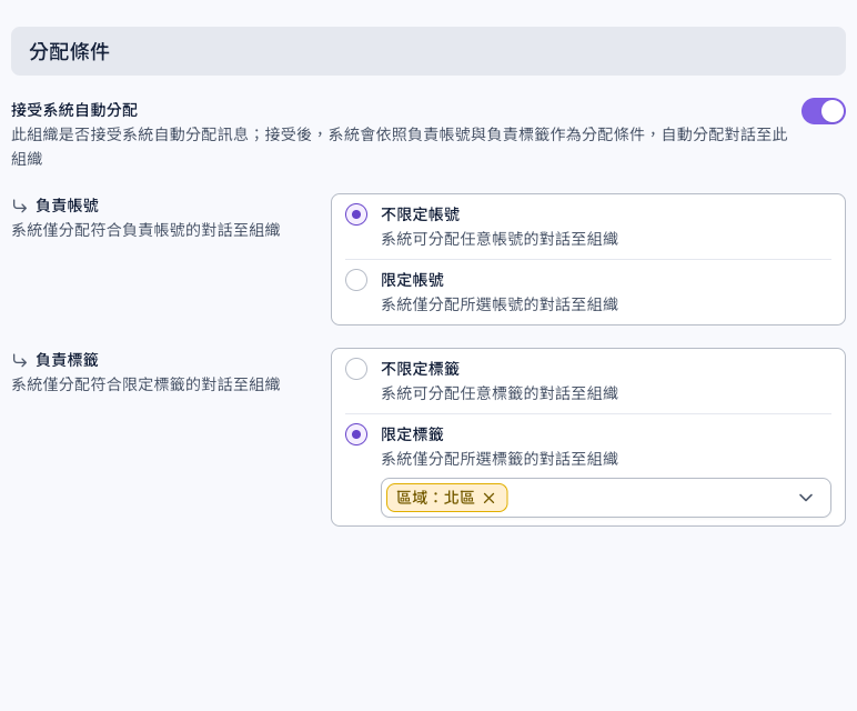 北區業務組的分配條件分頁：接受系統自動分配已開啟，負責帳號選不限定帳號，負責標籤選限定標籤並選了「區域：北區」