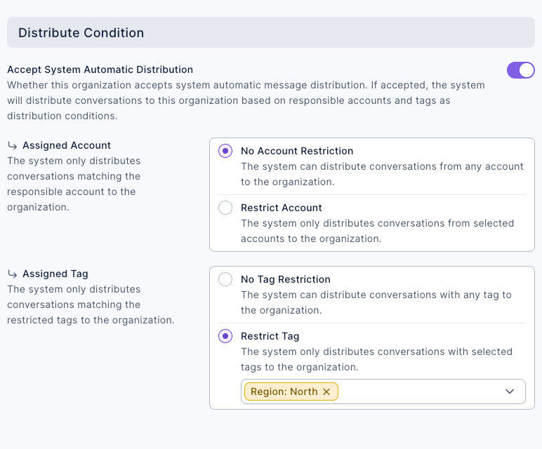 The Distribute Condition tab of the North sales team: Accept System Automatic Distribution is on, Assigned Account is set to No Account Restriction, and Assigned Tag is set to Restrict Tag with Region: North selected
