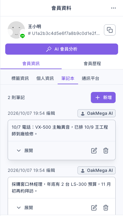 會員資料的筆記本分頁:顯示 2 則筆記與新增按鈕;第一則是 10/7 電話:VX-500 主軸異音,已排 10/9 王工程師到廠檢修,第二則是採購窗口林經理,年底有 2 台 LS-300 預算,每則上方有編輯時間與編輯者 OakMega AI,下方有展開、編輯與刪除按鈕