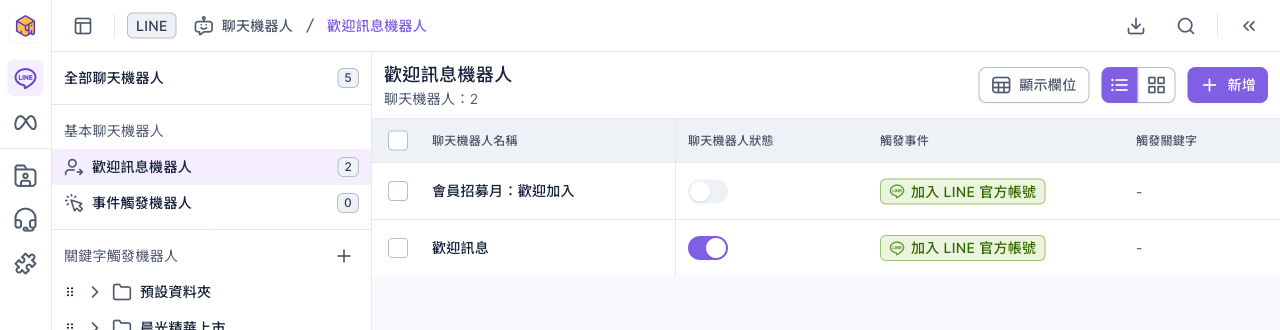 歡迎訊息機器人清單：兩個機器人，「會員招募月：歡迎加入」狀態關閉，「歡迎訊息」狀態開啟，觸發事件都是加入 LINE 官方帳號