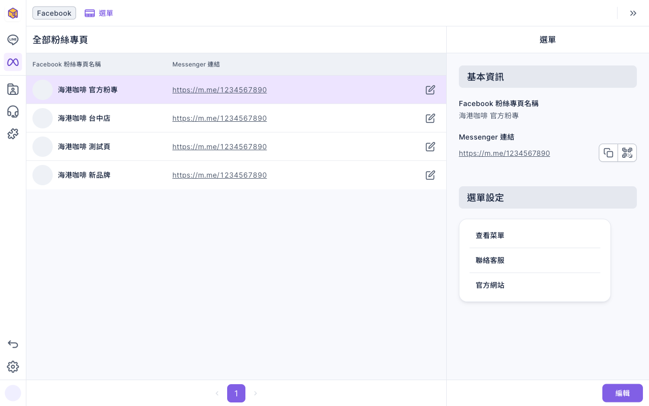 Messenger 選單頁:左邊全部粉絲專頁列出四個粉專與 Messenger 連結,選取第一個粉專後,右側的選單設定顯示查看菜單、聯絡客服、官方網站三個按鈕,右下角有編輯按鈕