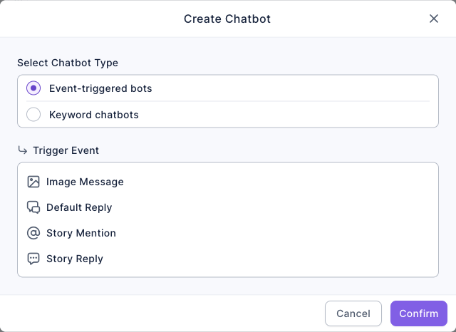 Instagram's Create Chatbot window: Select Chatbot Type offers Event-triggered bots and Keyword chatbots; Trigger Event lists Image Message, Default Reply, Story Mention and Story Reply; Cancel and Confirm at the bottom