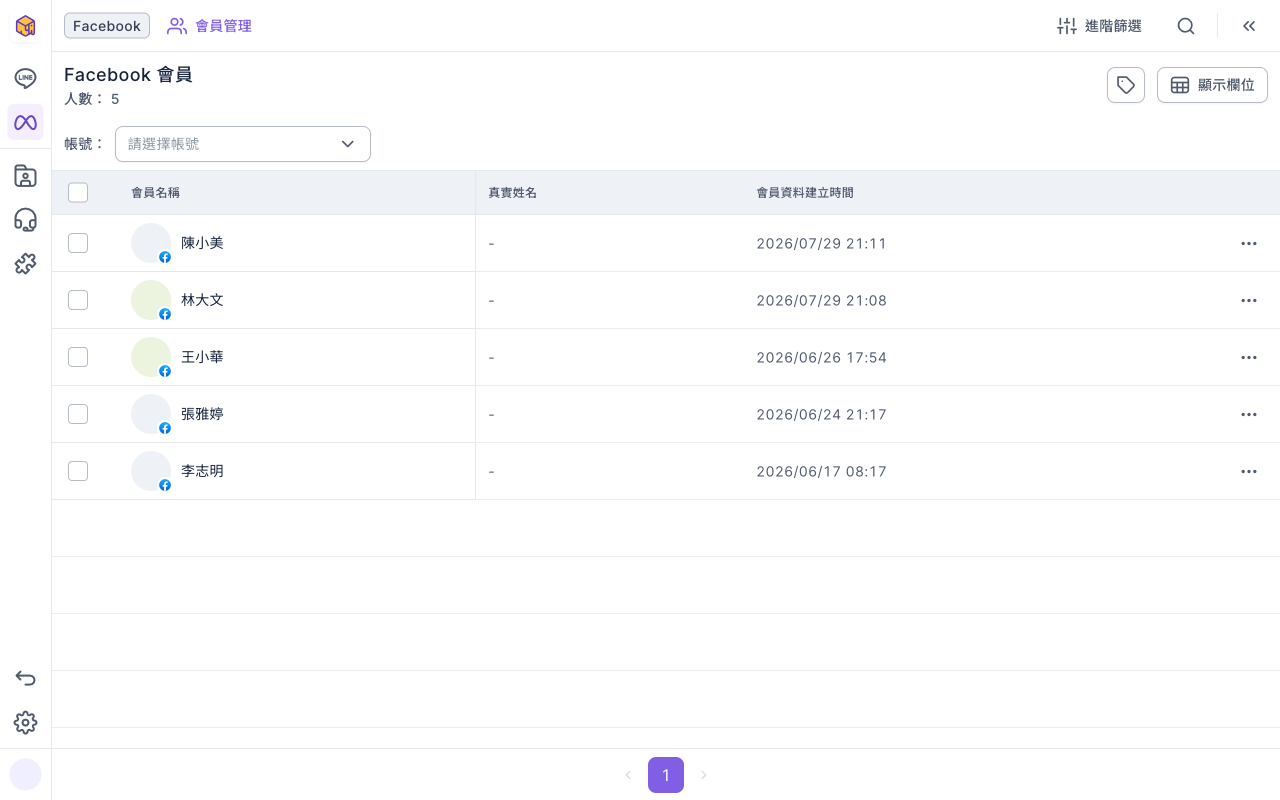 Facebook 會員清單:標題 Facebook 會員、人數 5,下方是「帳號:請選擇帳號」選單,清單有會員名稱、真實姓名、會員資料建立時間三個欄位,每列右側有「⋯」