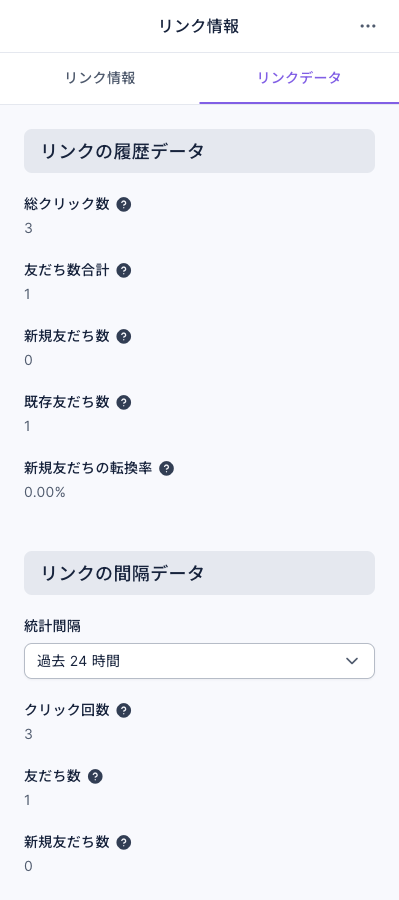 リンクデータタブ：上のリンクの履歴データは総クリック数 3、友だち数合計 1、新規友だち数 0、既存友だち数 1、新規友だちの転換率 0.00%。下のリンクの間隔データは統計間隔で過去 24 時間を選択し、クリック回数 3、友だち数 1、新規友だち数 0