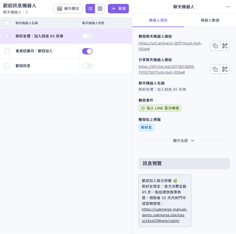 歡迎訊息機器人清單有三個:新好友禮:加入就送 85 折券(關閉)、會員招募月:歡迎加入(開啟)、歡迎訊息(關閉);右側機器人資訊顯示觸發事件「加入 LINE 官方帳號」、觸發貼上標籤「新好友」,訊息預覽是歡迎加入與領券連結