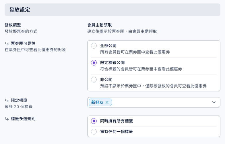 優惠券的發放設定:發放類型是會員主動領取;票券匣可見性選限定標籤公開,限定標籤是「新好友」,標籤多選規則是同時擁有所有標籤