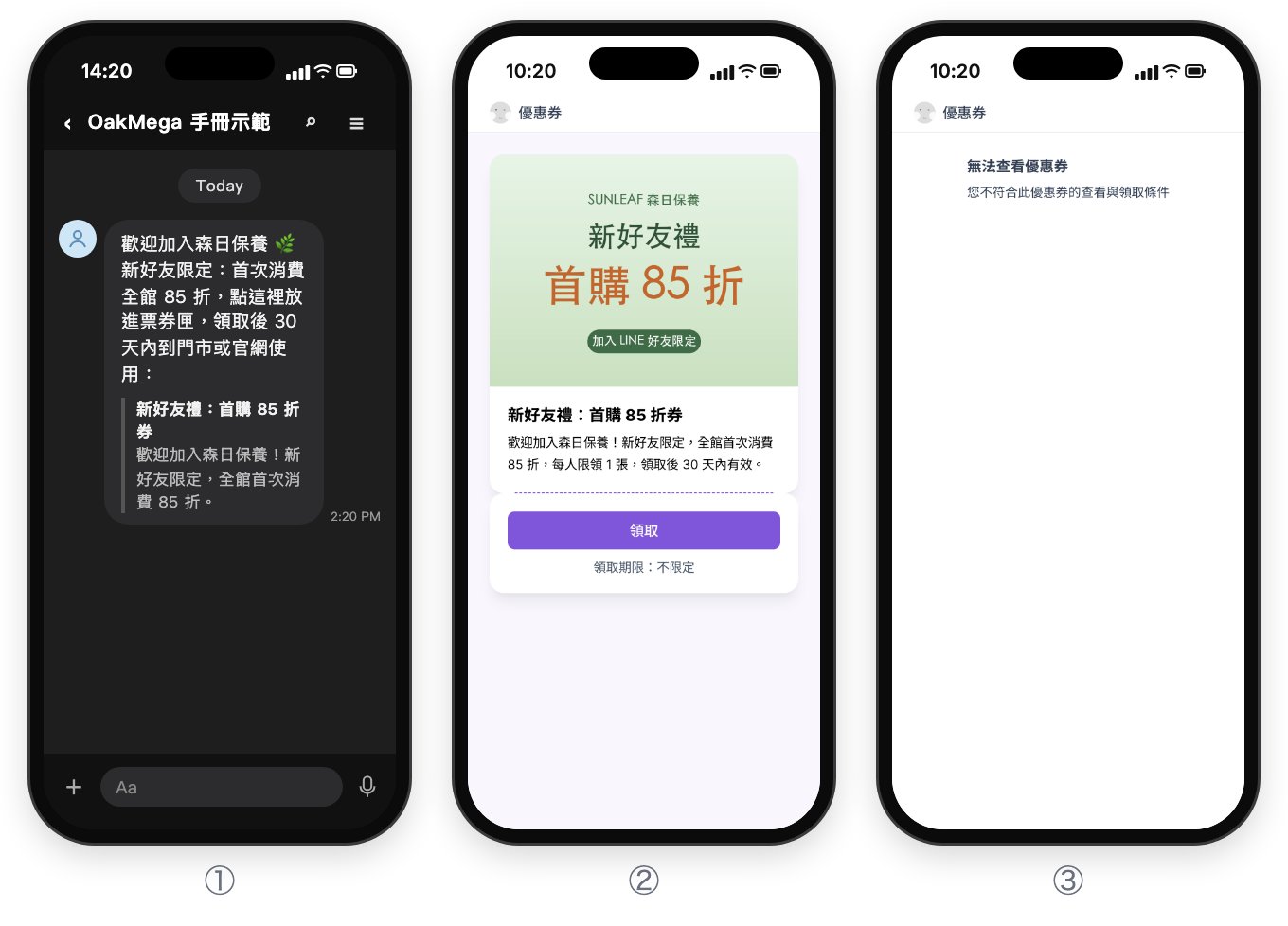① LINE 聊天室收到歡迎訊息:歡迎加入森日保養,新好友限定首次消費全館 85 折,點這裡放進票券匣,領取後 30 天內到門市或官網使用,下方是「新好友禮:首購 85 折券」的連結;② 有「新好友」標籤的人打開連結:新好友禮首購 85 折券的券面與說明,下方是領取按鈕與領取期限不限定;③ 沒有「新好友」標籤的人打開同一個連結:無法查看優惠券,您不符合此優惠券的查看與領取條件