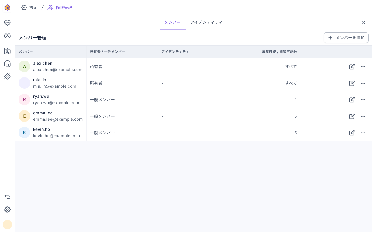 メンバー管理：メンバー 5 人。最初の 2 人は所有者で編集可能 / 閲覧可能数はすべて、残りの 3 人は一般メンバーで 1・5・5。アイデンティティ列は全員「-」。右上にメンバーを追加