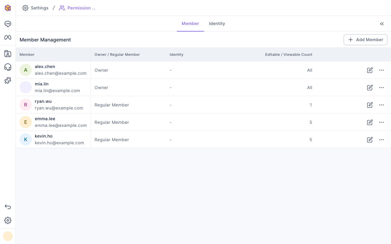 Member Management: five members; the first two are owners with an Editable / Viewable Count of All, the other three are regular members with counts of 1, 5 and 5; the Identity column is "-" for everyone; Add Member at the top right