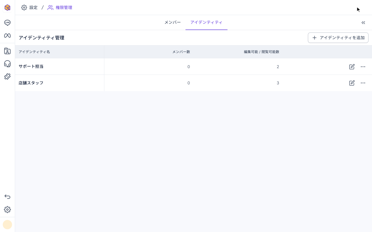 アイデンティティ管理の一覧：アイデンティティ 2 つ。サポート担当はメンバー数 0・項目数 2、店舗スタッフはメンバー数 0・項目数 3。右上にアイデンティティを追加