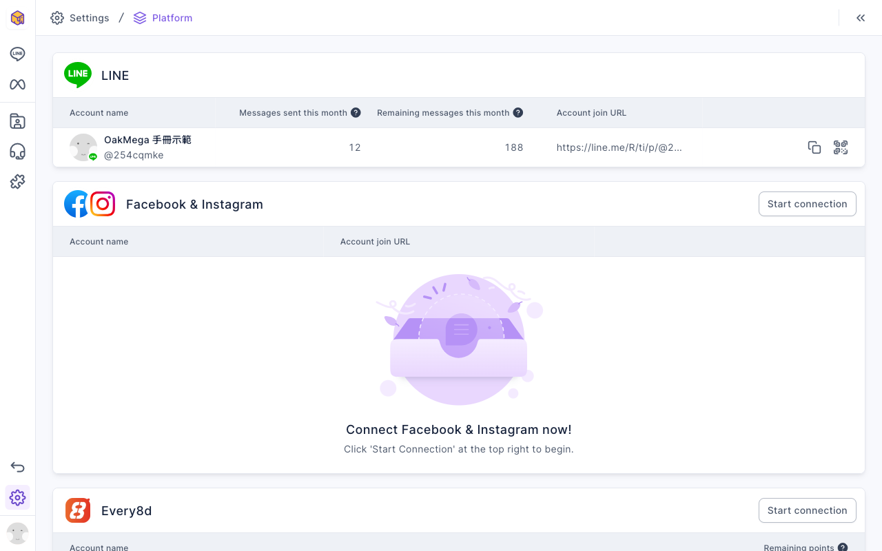 The Communication Platform Settings page: the LINE section lists the official account OakMega 手冊示範 @254cqmke with Messages sent this month 12, Remaining messages this month 188 and the Account join URL; Facebook & Instagram and Every8d below are not connected yet