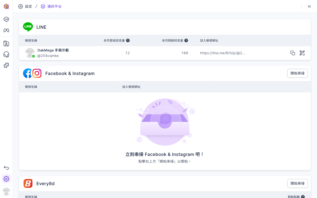 設定的通訊平台頁:LINE 區塊列出官方帳號 OakMega 手冊示範 @254cqmke,本月發送訊息量 12、本月剩餘訊息量 188、加入帳號網址;下方的 Facebook & Instagram 與 Every8d 還沒串接