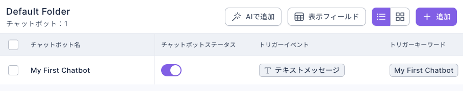 チャットボット一覧の Default Folder:チャットボット「My First Chatbot」が 1 つ。チャットボットステータスはオン、トリガーイベントはテキストメッセージ、トリガーキーワードは My First Chatbot。右上に AIで追加、表示フィールド、追加