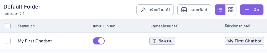 รายการแชทบอทใน Default Folder: แชทบอท "My First Chatbot" หนึ่งตัว สถานะแชทบอทเปิด เหตุการณ์ทริกเกอร์เป็นข้อความ คีย์เวิร์ดทริกเกอร์ "My First Chatbot" มุมขวาบนมีสร้างด้วย AI แสดงฟิลด์ และเพิ่ม
