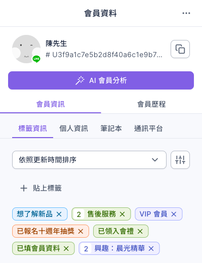 LINE 會員管理右側的會員資料:標籤資訊分頁裡第一個標籤是想了解新品,後面是這位測試好友之前在其他示範裡貼上的標籤