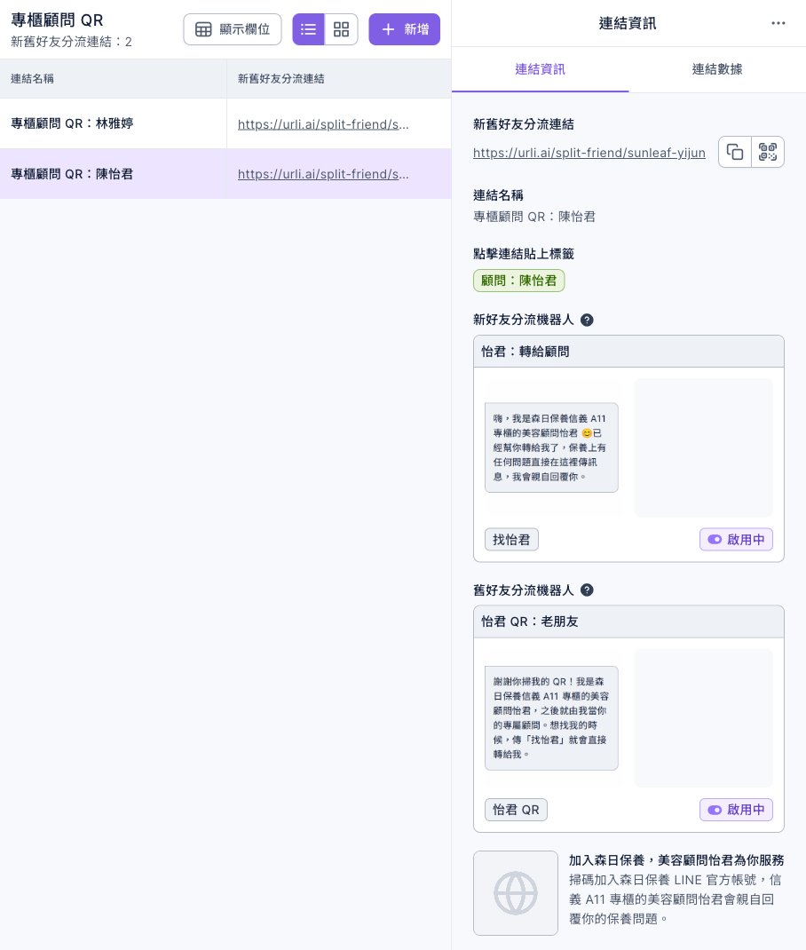 專櫃顧問 QR 資料夾：清單有專櫃顧問 QR：林雅婷與專櫃顧問 QR：陳怡君兩條連結；右側連結資訊是 https://urli.ai/split-friend/sunleaf-yijun，點擊連結貼上標籤是顧問：陳怡君，新好友分流機器人是怡君：轉給顧問（關鍵字找怡君、啟用中），舊好友分流機器人是怡君 QR：老朋友（關鍵字怡君 QR、啟用中），下方是連結標題與說明的預覽