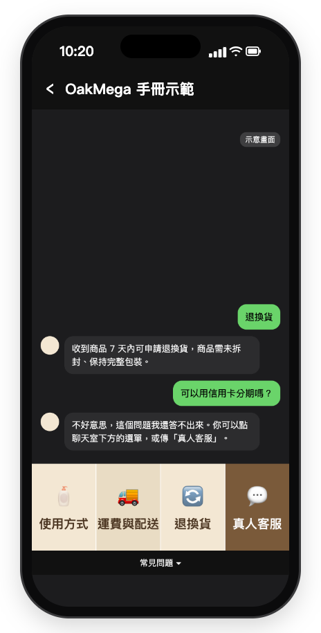 示意畫面:會員送出退換貨,機器人回覆收到商品 7 天內可申請退換貨;會員再問可以用信用卡分期嗎,機器人回覆不好意思這個問題還答不出來,可以點選單或傳真人客服;聊天室下方是使用方式、運費與配送、退換貨、真人客服四格選單,選單列寫常見問題