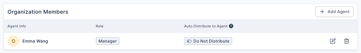 The Organization Members list for VIP Support: Emma Wang with the role Manager and Auto Distribute to Agent showing "Do Not Distribute", with edit and delete buttons on the right and Add Agent in the top-right