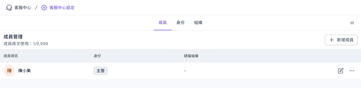 成員分頁：成員管理底下顯示成員席次使用 1/9,999，清單中有一位成員陳小美，身份是主管，隸屬組織是「-」，右上角是新增成員按鈕