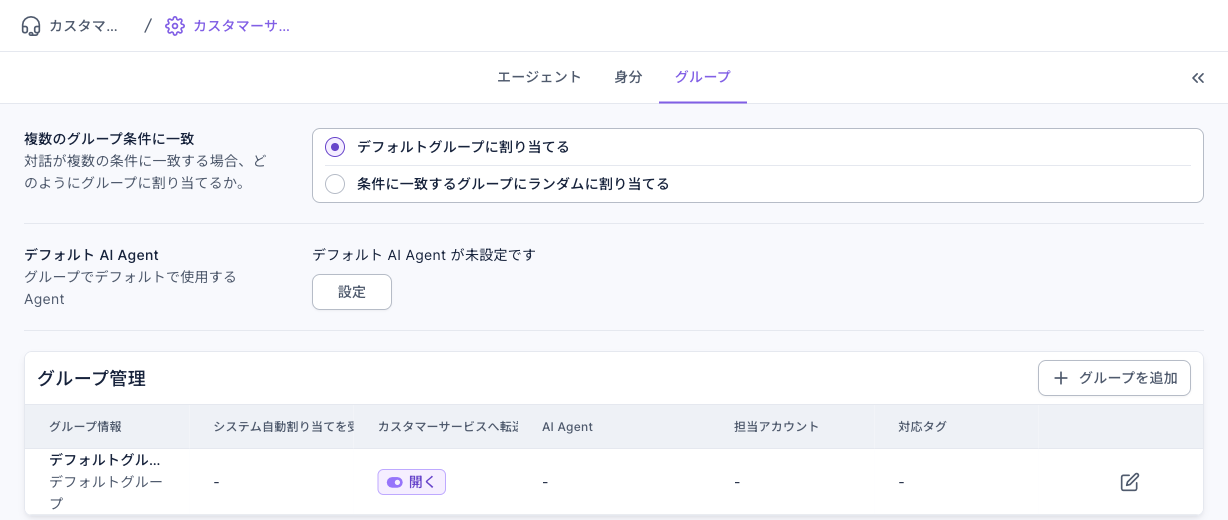 グループタブ:複数のグループ条件に一致はデフォルトグループに割り当てる、デフォルト AI Agent は未設定で設定ボタン、グループ管理の一覧にデフォルトグループが 1 行(カスタマーサービスへ転送 → AI Agent を起動はオン、AI Agent 列は -)、右にグループを追加ボタン