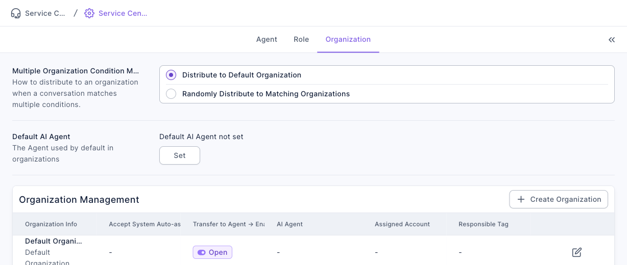 The Organization tab: Multiple Organization Condition Match is set to Distribute to Default Organization, Default AI Agent shows that it is not set with a Set button, and the Organization Management list shows the default organization with Transfer to Agent → Enable AI Agent turned on and "-" in the AI Agent column; the Create Organization button is on the right